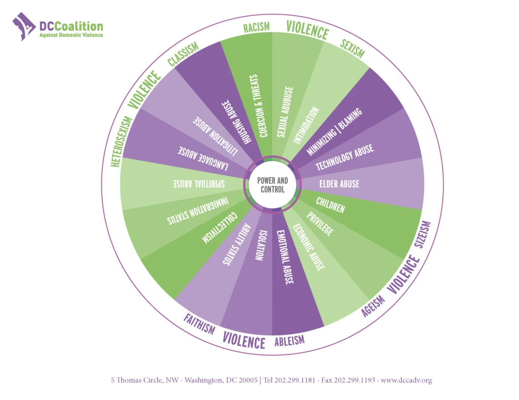 DCCADV-Power-and-Control-Wheel-8.2021-1_Page_1-1024x791 - My Sister’s Place
